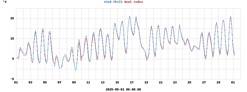 heatchill